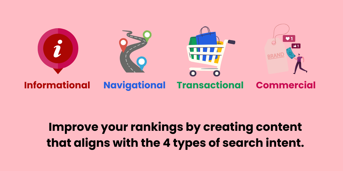 Improve rankings by creating content that aligns with the 4 types of search intent.